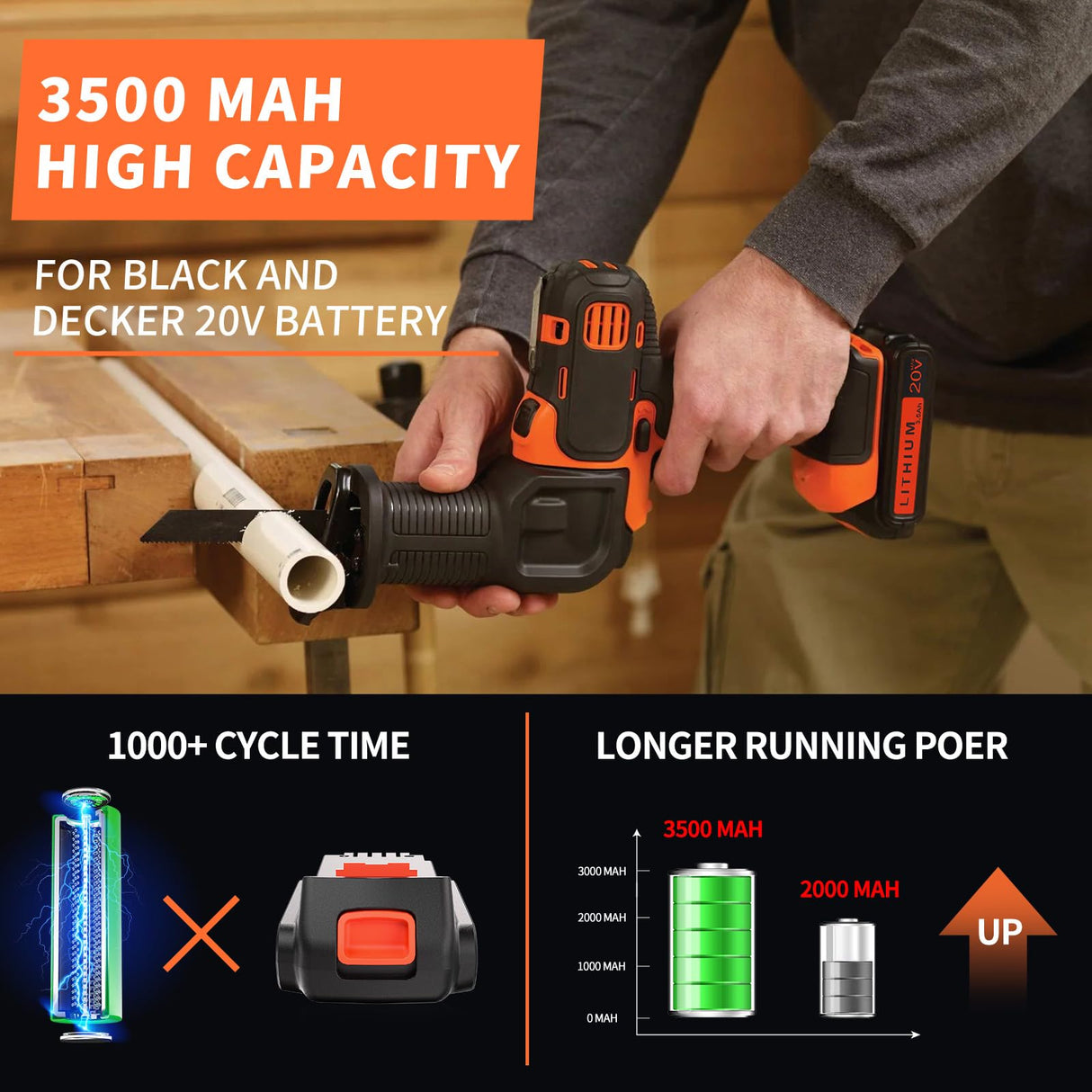 NEPOWILL 20V 3.5Ah Replacement Battery for Black and Decker 20v Lithium Battery LBXR20 LB20 LBX20 LBX2020 LST220, Compatible with Black & Decker 20V Battery for 20V Power+ Tools LCS1020 LDX20C NEPOWILL