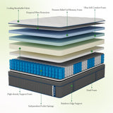 Lechepus King Mattress, 14Inch Gel Memory Foam with 7-Zone Pocket Spring Mattress King Size, Cooling Sleep and Pressure Relief, Medium Plush Hybrid Mattresses in Box for Motion Isolation,CertiPUR-US Lechepussleep