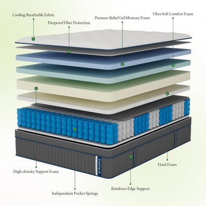 Lechepus King Mattress, 14Inch Gel Memory Foam with 7-Zone Pocket Spring Mattress King Size, Cooling Sleep and Pressure Relief, Medium Plush Hybrid Mattresses in Box for Motion Isolation,CertiPUR-US