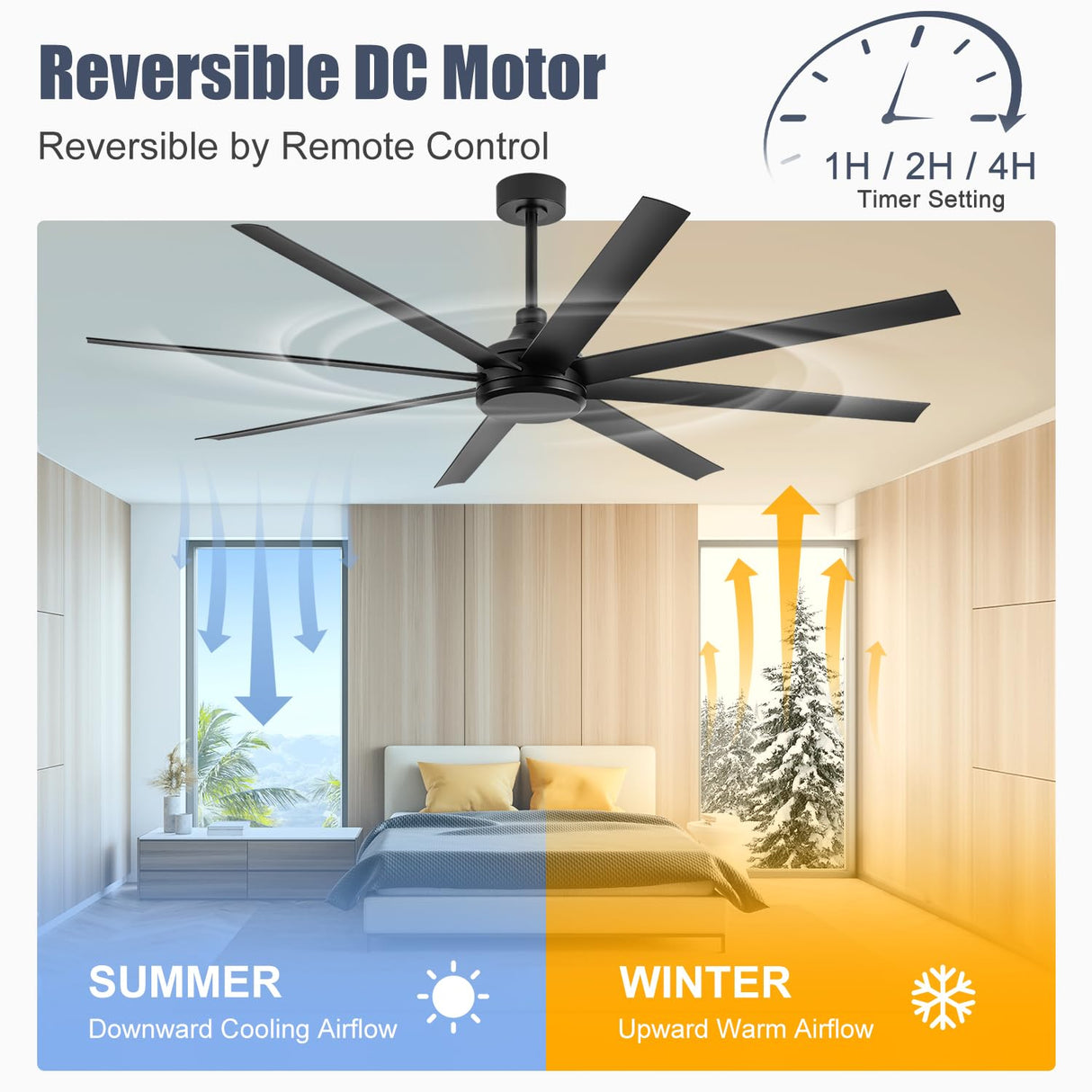 72 inch Ceiling Fans without Light Remote Control, 8 Reversible Blade, Quiet DC Motor, Timer Function, 6-Speed, Industrial Ceiling Fan No Light for Bedroom Home Kitchen (Black) Breezary