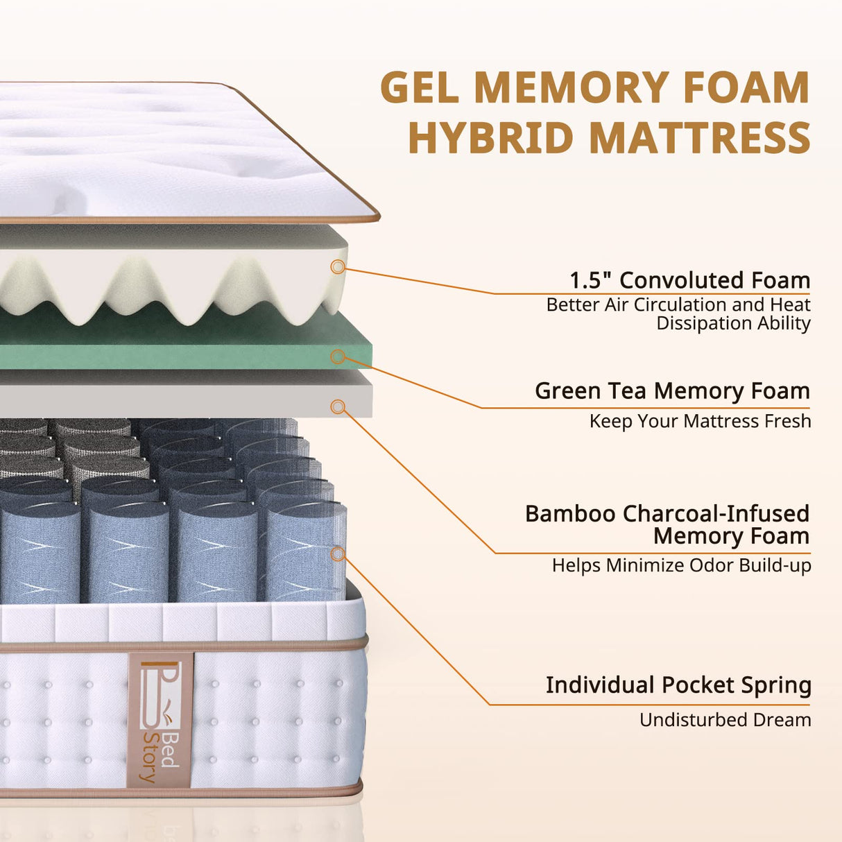 BedStory 14" Hybrid Twin Mattress in a Box, Gel Memory Foam Mattress with Pocket Spring, Medium Firm Mattress with Dual Brim Design for Support&Pressure Relieving&Motion Isolated Sleep, Made in USA BedStory