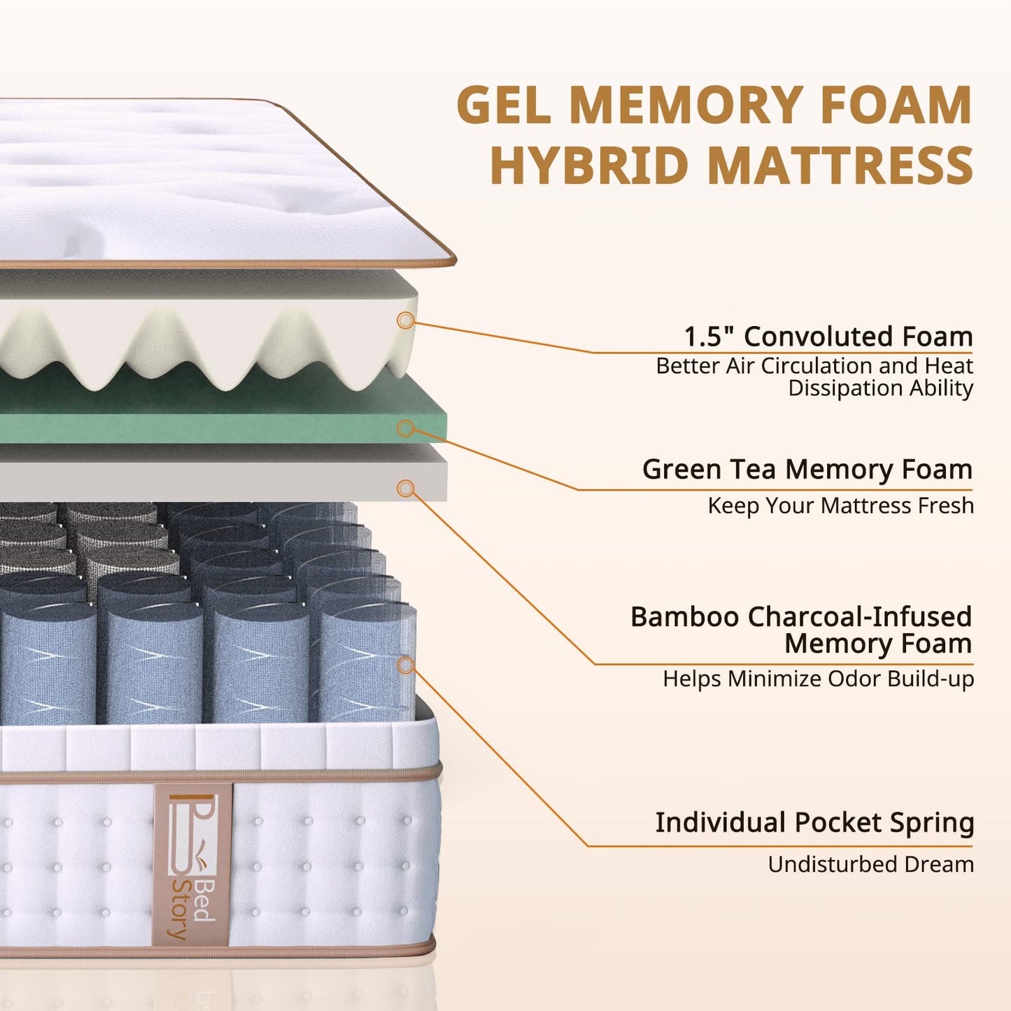 BedStory 14" Hybrid Twin Mattress in a Box, Gel Memory Foam Mattress with Pocket Spring, Medium Firm Mattress with Dual Brim Design for Support&Pressure Relieving&Motion Isolated Sleep, Made in USA