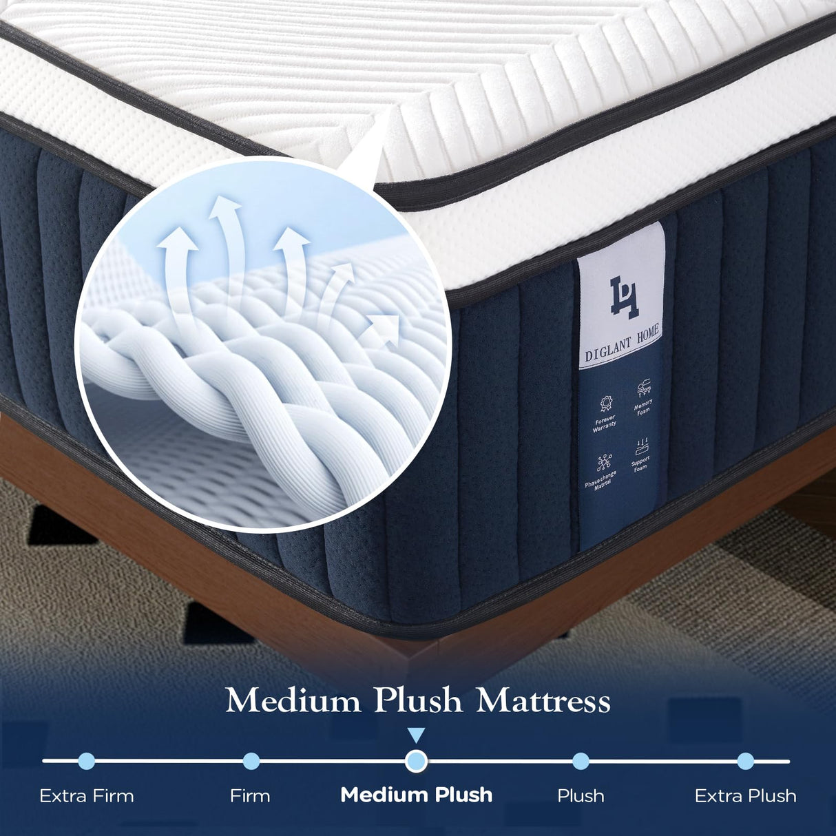 DIGLANT 14Inch Hybrid Soft Medium Plush Memory Foam Mattress, Queen Size with 7-Zone Pocket Springs, CertiPUR-US Certified DH DIGLANT HOME