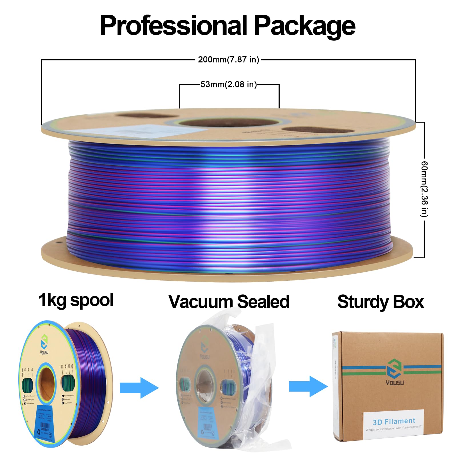 YOUSU 3D Printer Filament Triple Color Silk PLA Filament 1.75mm,3D Printing Filament Coextrusion Rainbow Filament with Silk PLA,1kg/2.2lbs,Silk Rose red/Blue/Green. - WoodArtSupply