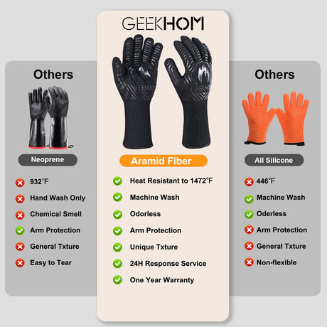 GEEKHOM BBQ Grill Gloves,1472℉ Heat Resistant Oven Gloves, EN407 Certified 13 Inch Flexible Barbecue Mitts Good Grip for Smoker, Baking, Cooking, Fire Pit, Black GEEKHOM