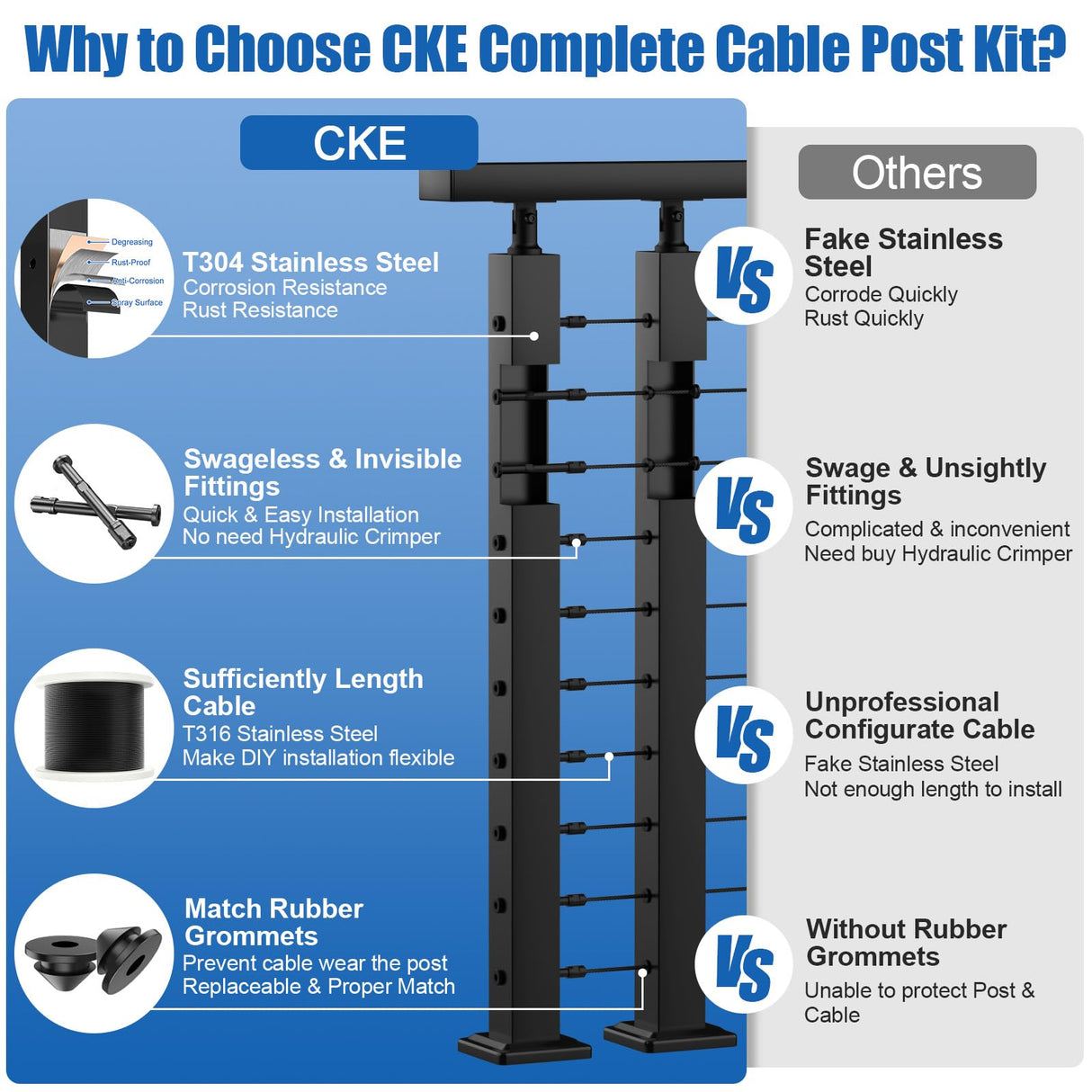 CKE 10-15ft Complete Set 36" Cable Railing Post Kit, 3Pack Adjustable Top Level Drilled Line Posts(35"x2"x2"), 220ft 1/8" Wire Rope, Black Swageless Invisible Cable Railing Kit (No Handrail) LPS01 CKE