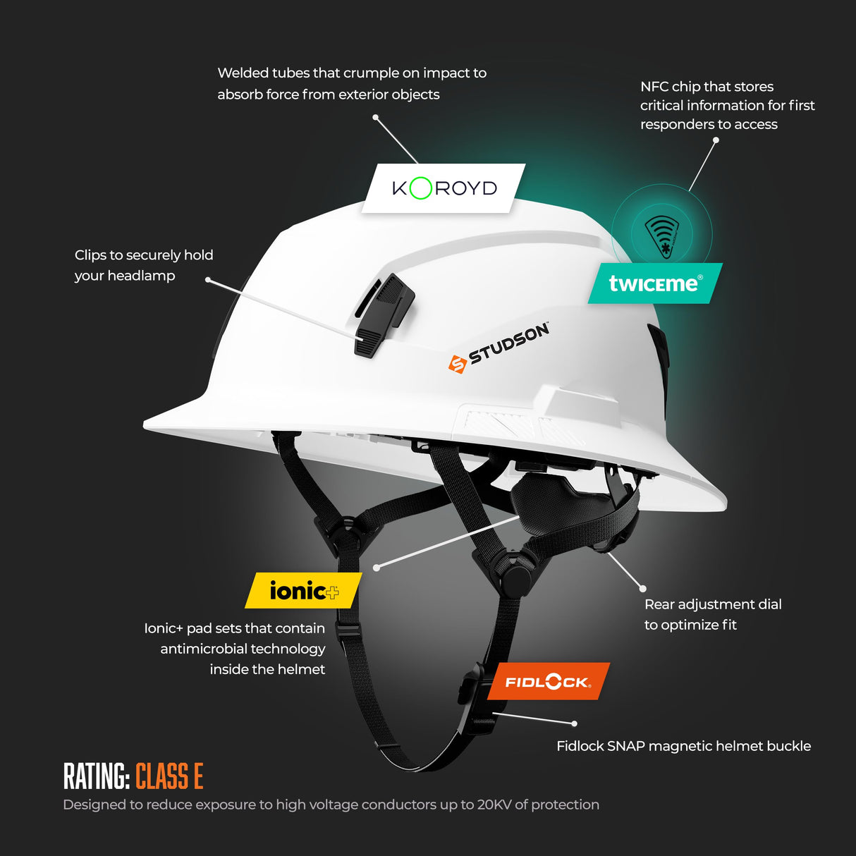 STUDSON SHK-1 Full Brim Safety Helmet: ANSI/ISEA Z89.1 Type II Compliant (R 2019), Lightweight & Breathable, NFC Emergency Contact Chip, One Size, Class C & E Protection (Non-Vented, Yellow) STUDSON