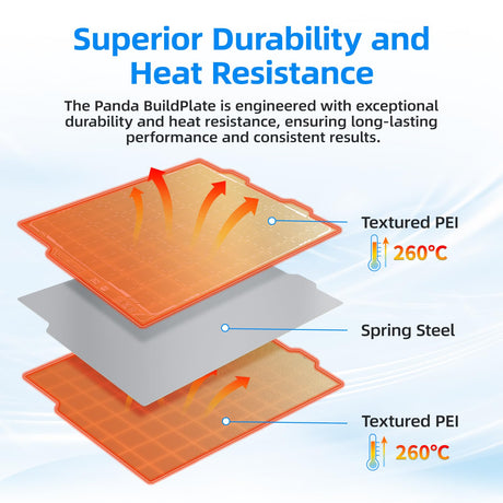 BIQU Double Side Textured PEI Panda Build Plate Compatible with Bambu-Lab A1 Mini 3D Printer 184x184mm PEI Spring Steel Build Plate Flexible Sheet Print Bed Removable Surface Platform BIQU