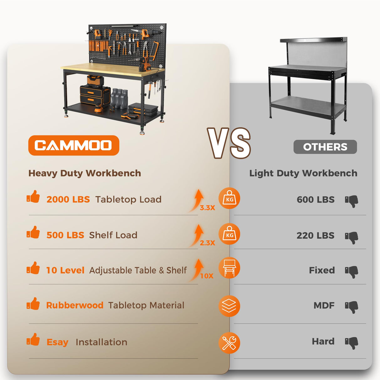 CAMMOO 48" Heavy Duty Work Bench Adjustable Height Max Load 2000 LBS with Storage Shelf for Garage Workbench, Rubberwood Tabletop with Pegboard, LED Light, Built-in Power Strip for Woodworking Shop CAMMOO