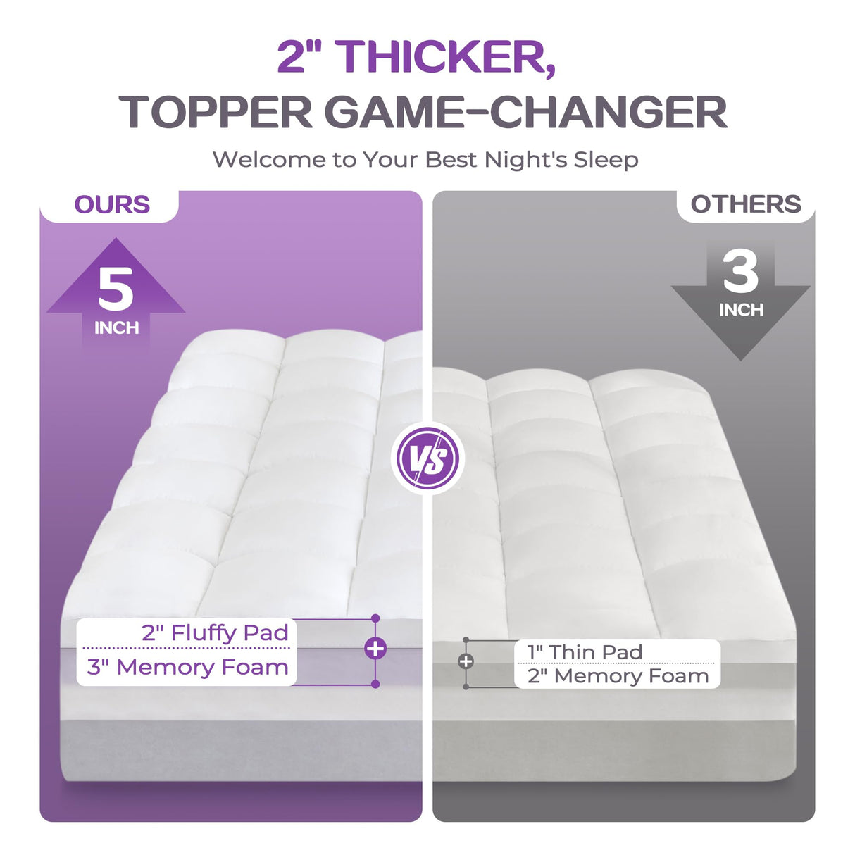 SINWEEK Dual Layer 5 Inch Memory Foam Mattress Topper King Size, 3 Inch Gel Memory Foam Plus 2 Inch 1450 GSM Down Alternative Quilted Pillow Top Mattress Pad Cover, White SINWEEK