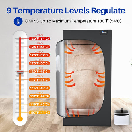 TOREAD Full Size Sauna 600D Canvas, Portable Steam Saunas Tent Fold-able with 2.6L 1000W Steam Generator Remote Control（63"x31.5"x31.5"） TOREAD
