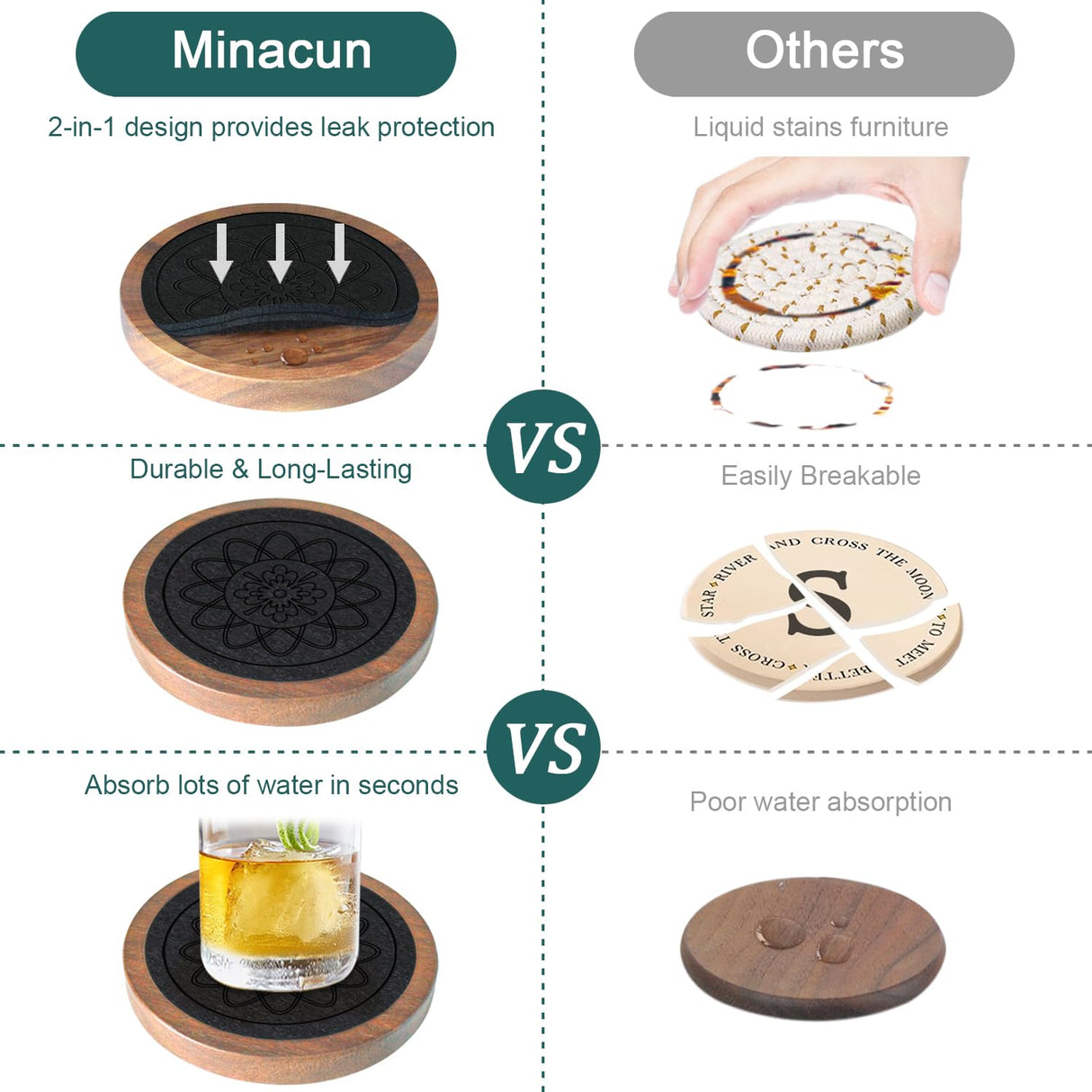 Wood Coasters for Drinks, Minacun Absorbent Coaster Sets of 5, Drinks Coasters for Coffee Tabletop Protection, Non-Slip, Non-Stick, Suitable for Kinds of Cups Wooden Table Drink, 4.3 Inches Black Minacun