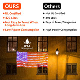 Super Larger Size American Flag Lights, July 4th Patriotic Lights with Ultra-Bright 420 LED, Waterproof Led Flag Net Light of USA, 4th of July Decor Independence Day Memorial Day Renoliss