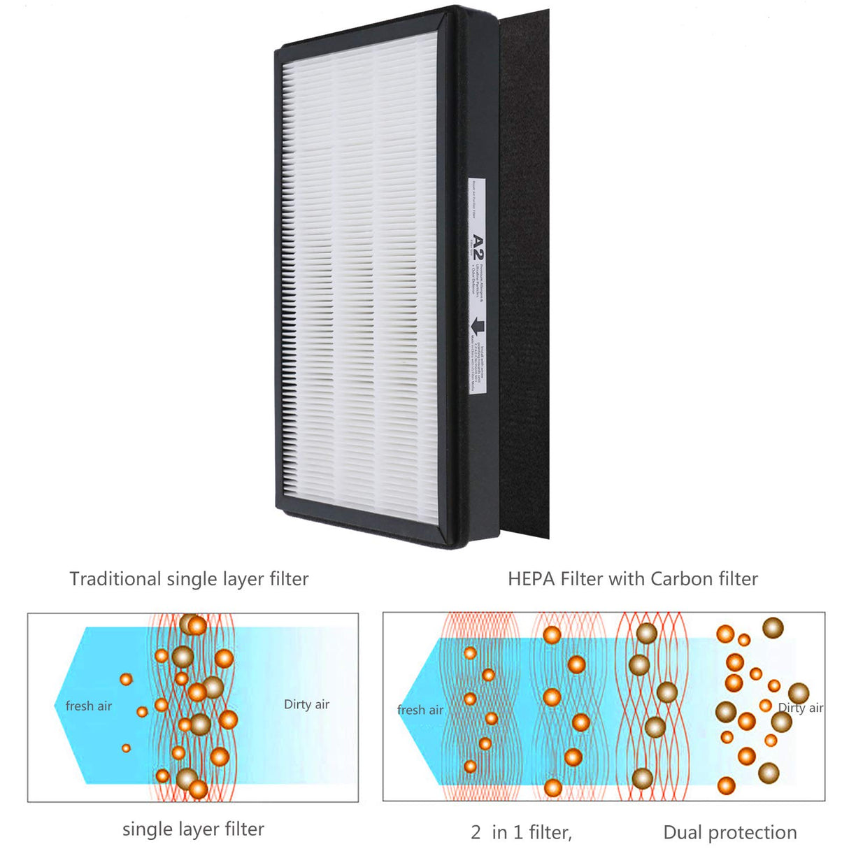 A2 Size H13 True HEPA Replacement Filter, Compatible with Filtrete Room Air Purifier Devices FAP-C02-A2, FAP-C03-A2, FAP-T03-A2, Part # 1150101, 2 HEPA + 2 Carbon pre-filters, 2 Pack WOCASE