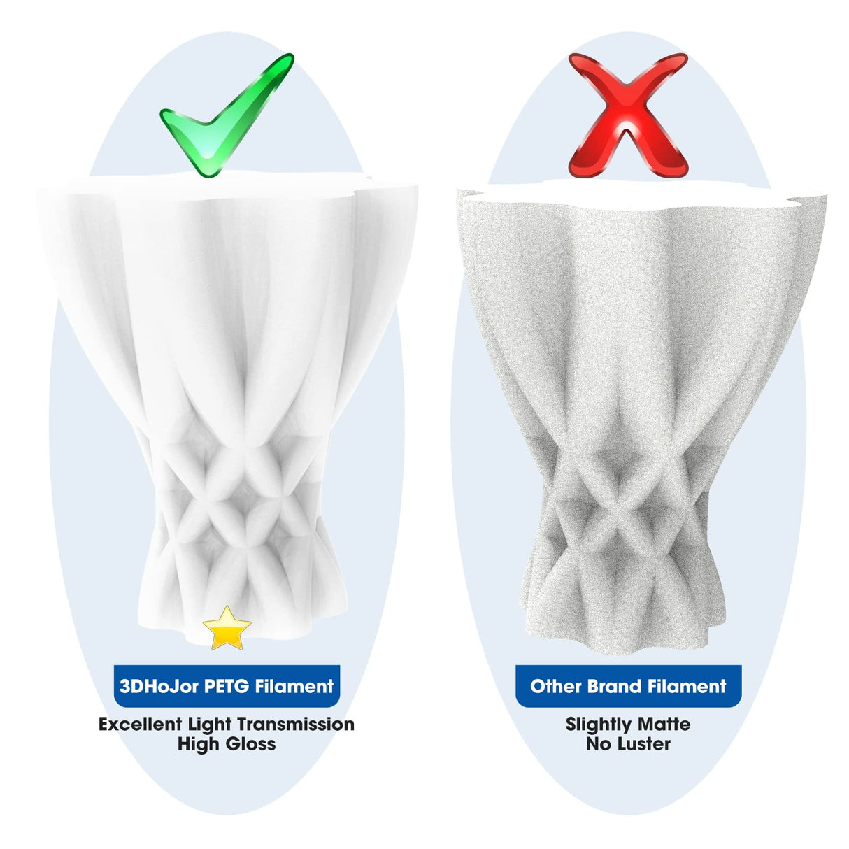 3DHoJor PETG Filament 1.75mm White, 3D Printing Filament 1kg Spool(2.2lbs), 3D Filament 1.75mm Dimensional Accuracy +/- 0.03mm Non Tangling Non Clogging Non Stringing,Print with Most 3D Printers 3DHoJor