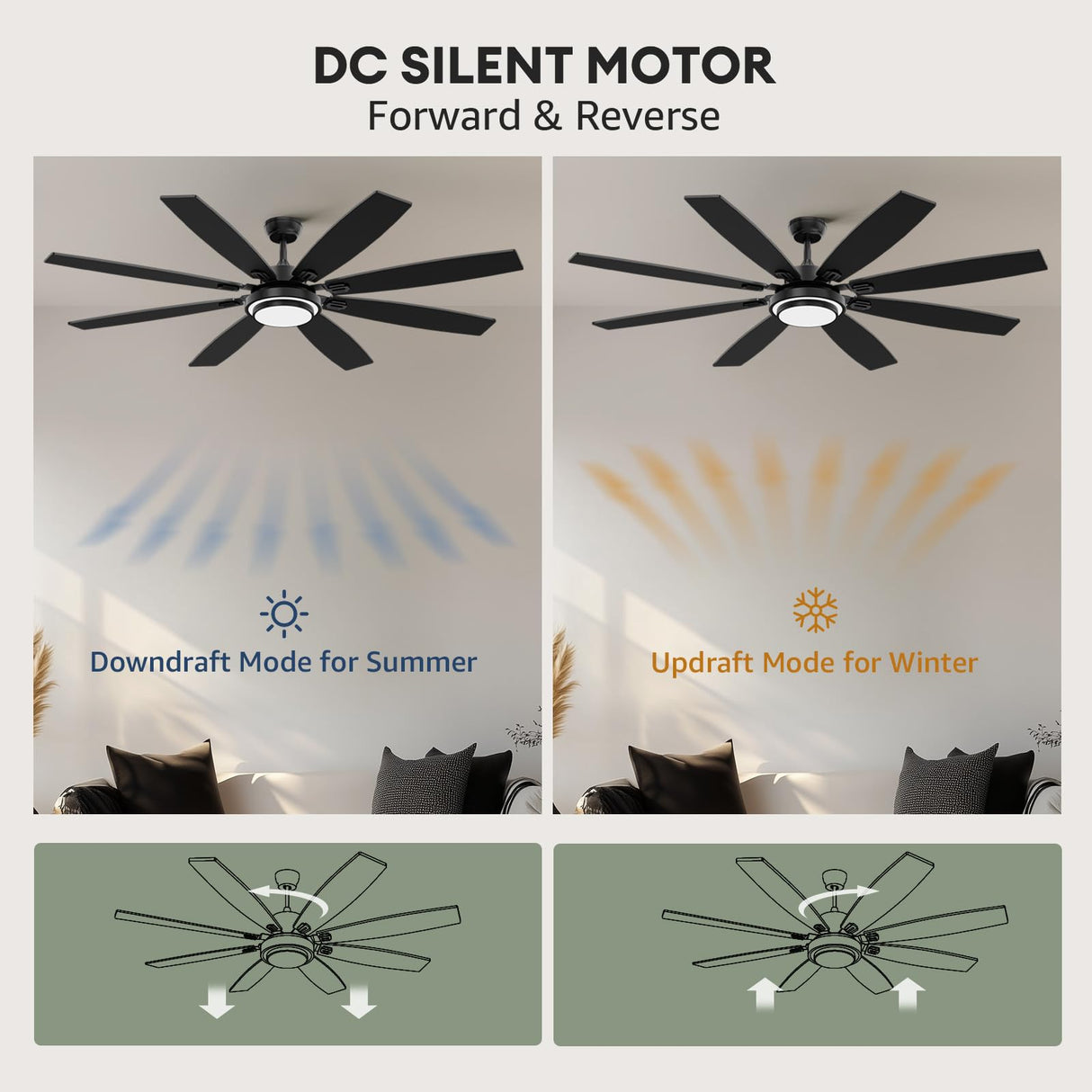 Fanbliss 72 Inch Black Large Ceiling Fans with Lights and Remote Control for Living Room, Modern Ceiling Fan with Quiet Reversible DC Motor, 3CCT, Dimmable LED for Garage, Patio, Indoor, Outdoor Fanbliss