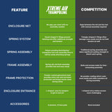 Bestway Xtreme Air 15 FT Outdoor Trampoline for Kids and Adults, No-Gap Security Enclosure Net, Foam-Padded Poles, Fast & Easy Assembly, ASTM Approved Bestway