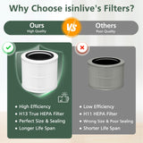 AP100-A/B Replacement Filter Compatible with AromaRoom AP100-A, AP100-B, AP100-C Air Purifi-ers, 3-IN-1 H13 True HEPA and Activated Carbon Filter for Smoke, Dust, Pet Dander (White) isinlive