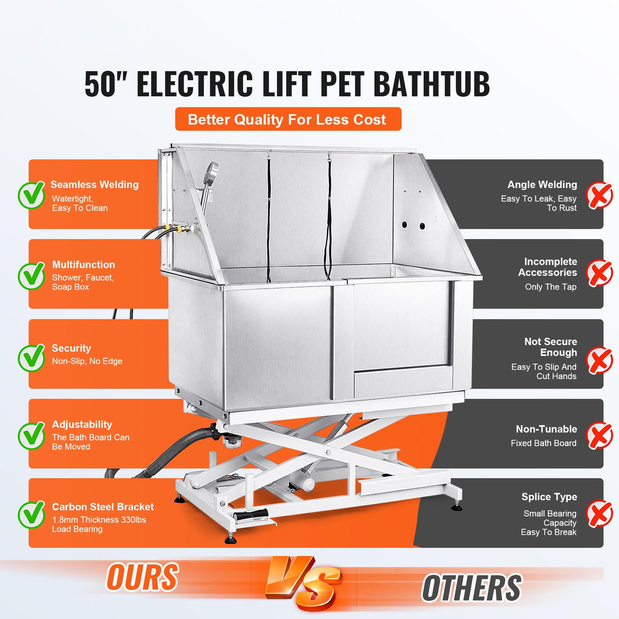 Happybuy 50" Pet Dog Bathing Station with Electric Height Adjustment, Stainless Steel Dog Grooming Tub with Soap Box, Faucet, Accessories, Bathtub for Multiple Pets, Home Washing Sink (Right Side) Happybuy
