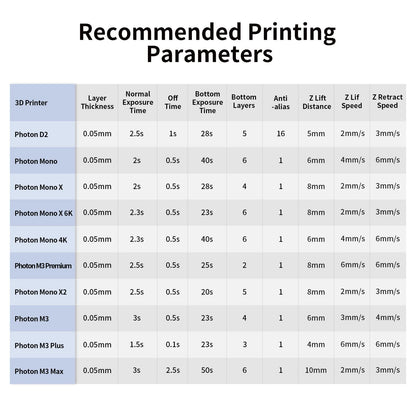 ANYCUBIC 3D Printer Resin, 405nm Plant-Based Rapid Resin, Low Odor, Photopolymer Resin for LCD 3D Printing,1kg Grey