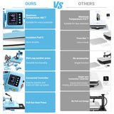 Heat Press Machine, 15x15 Heat Press for t Shirts with Attachment 30oz Sublimation Tumblers Press, Hat Press, Plate Printing, DIY Heats Transfer Press Vinyl for Beginners Blue AKEYDIY