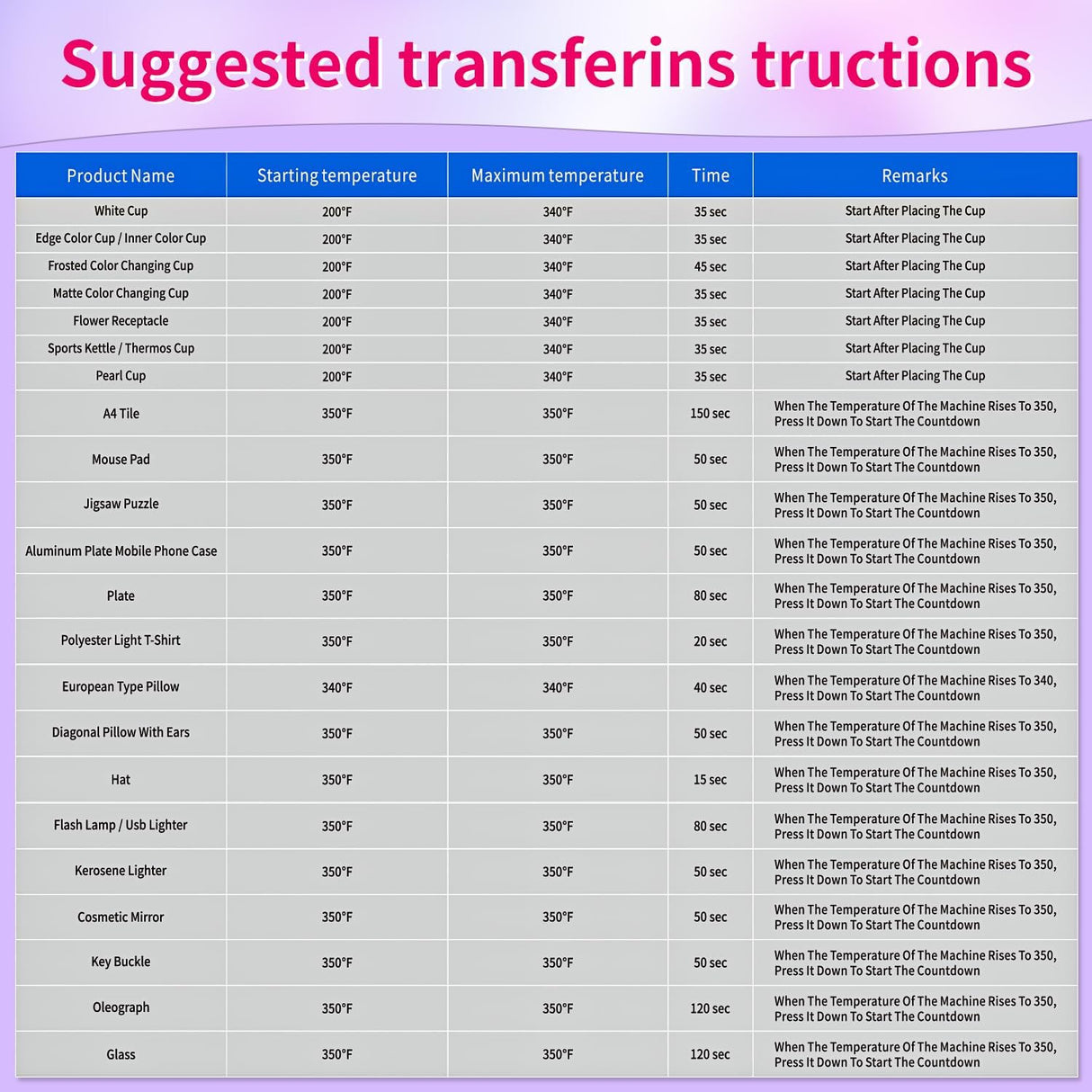 Methdic Sublimation Paper 8.5x11 Inch Instant Dry 125 Sheets Sublimation Blanks Transfer Paper For Inkjet Printer ，105gsm Methdic