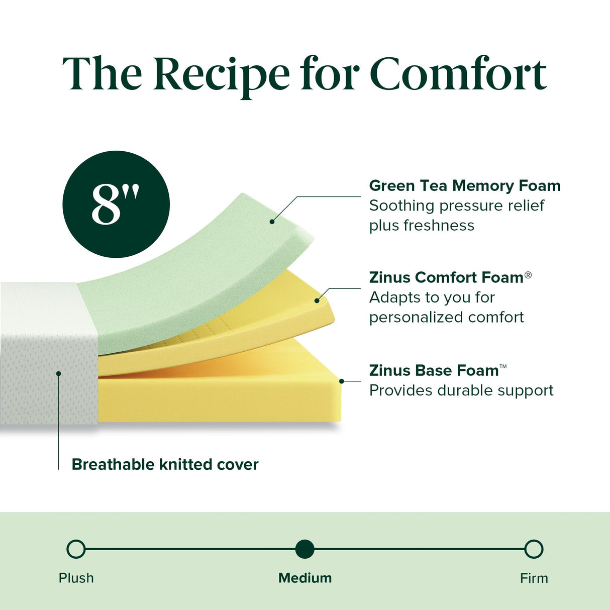ZINUS 8 Inch Green Tea Memory Foam Mattress [New Version], King, Fiberglass free, Medium Firm Feel, Zoned Pressure Relief, Certified Safe Foams & Fabric, Mattress in A Box Zinus
