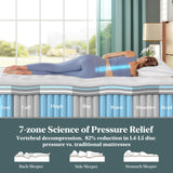 FP FLEXPEDIC Full Mattress, 14 Inch Cooling Gel Memory Foam Mattress, Breathable Hybrid Pocket Spring Firm 7-Zone Matelas, Pressure Relief, Fiberglass-Free & CertiPUR-US, No Odor FP FLEXPEDIC