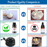 Oligar Complete Candle Making Kit with Wax Melter, Candle Making Supplies, DIY Arts&Crafts Kits Gift for Beginners,Adults,Kids,Including Wax Melter,Rich Scents,Dyes,Candle Tins,SoyWax,Wicks Oligar