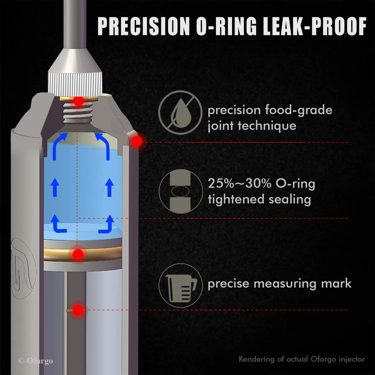 Ofargo 304-Stainless Steel Meat Injector Syringe Kit with 4 Marinade Needles for BBQ Grill Smoker, 2-oz Large Capacity, Both Paper User Manual and E-Book Recipe OFG