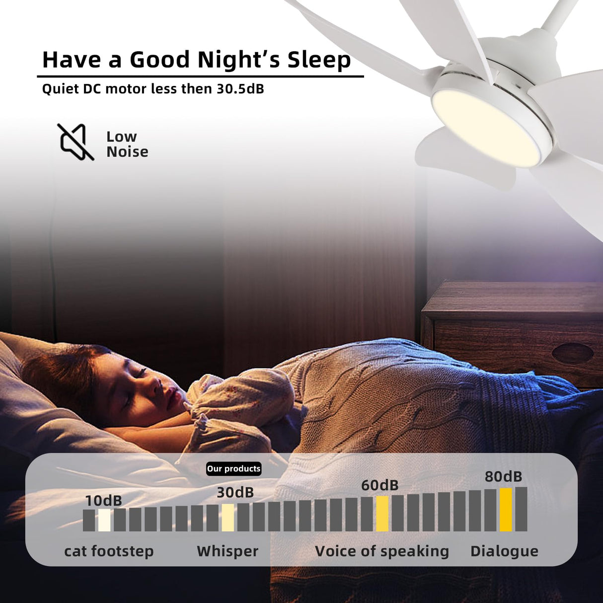 36 inch Ceiling Fan with Light and Remote Control,White 5 Blade Modern Ceiling Fans for Living Room Bedroom Farmhouse indoor, Quick-Install,Reversible DC Motor, Dimmable, 6 Airflow & 3 Light Colors natawinnd