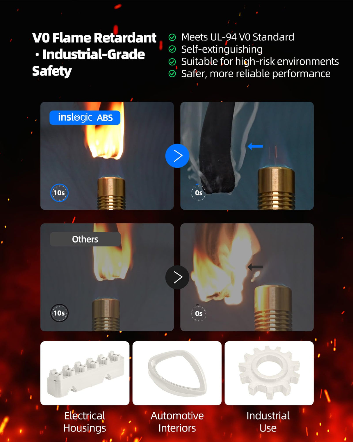 Inslogic ABS FR V0 Filament 1.75mm, Flame Retardant 3D Printer Filament, V0 Grade, Low Warping, Impact Resistant, 1kg Spool (2.2 lbs), Dimensional Accuracy ±0.03mm (Natural) Inslogic