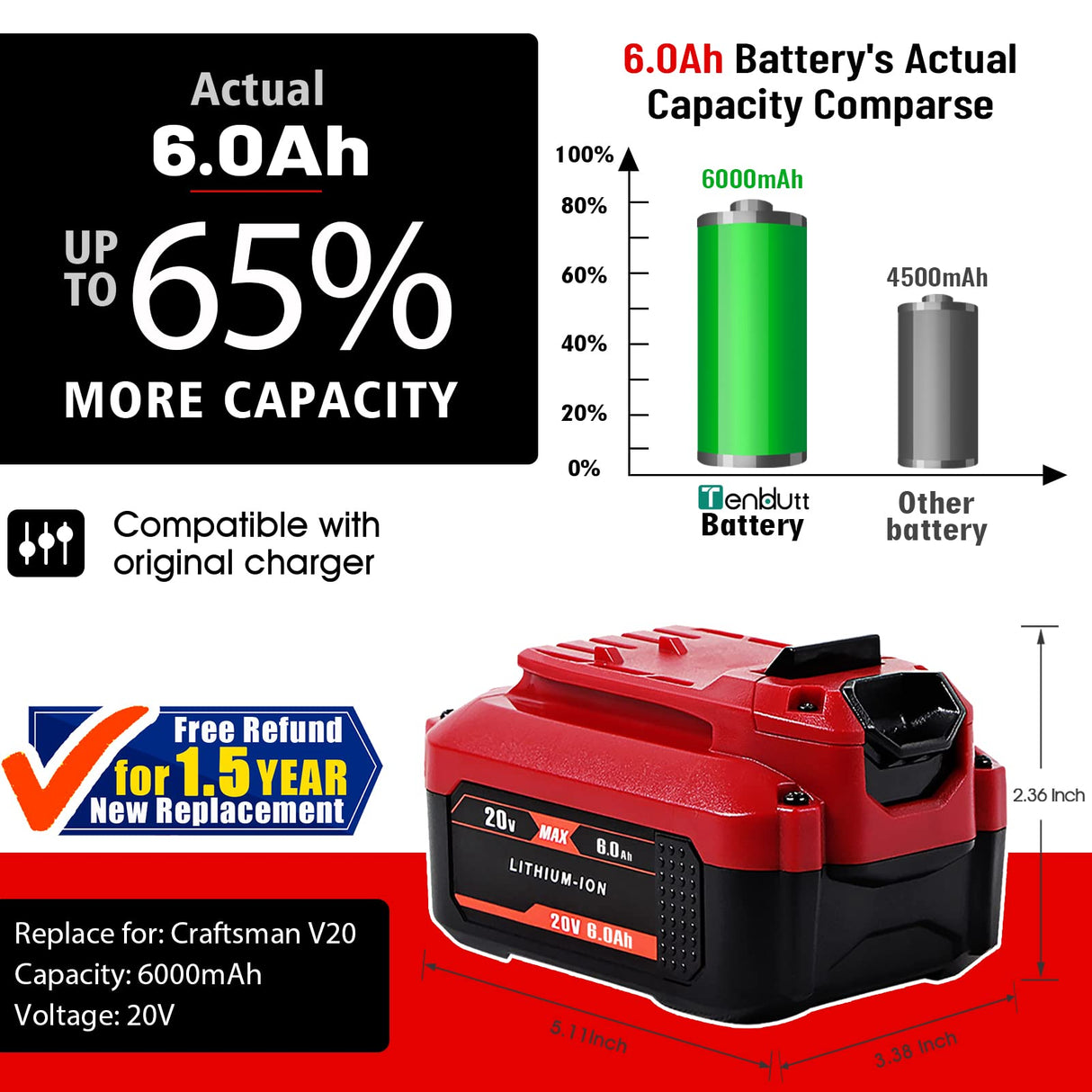 TenHutt 【Upgrade】 20V 6.0Ah Replacement Battery for Craftsman 20V Battery V20 Lithium Ion Battery for CMCB205 CMCB204 CMCB206 CMCB202 CMCB201 20V Cordless Power Tools TenHutt