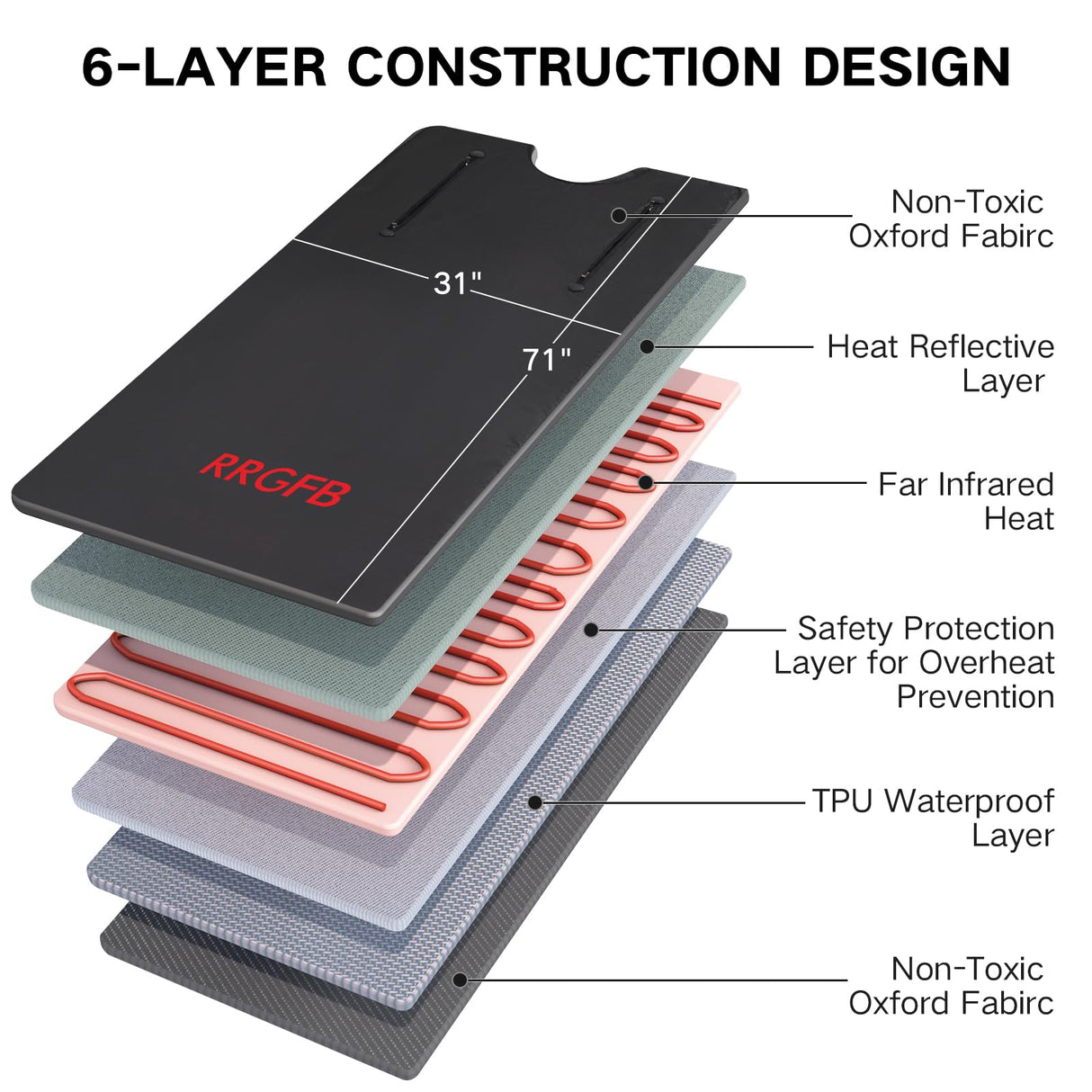 RRGFB Infrared Sauna Blanket, Portable Sauna Blanket for Detoxification, Personal Sauna for Home Relaxation, 1-60 Mins Timer, 86-158℉ Temp Range, 6 ft x 2.6 ft, Oxford Fabric Cover RRGFB