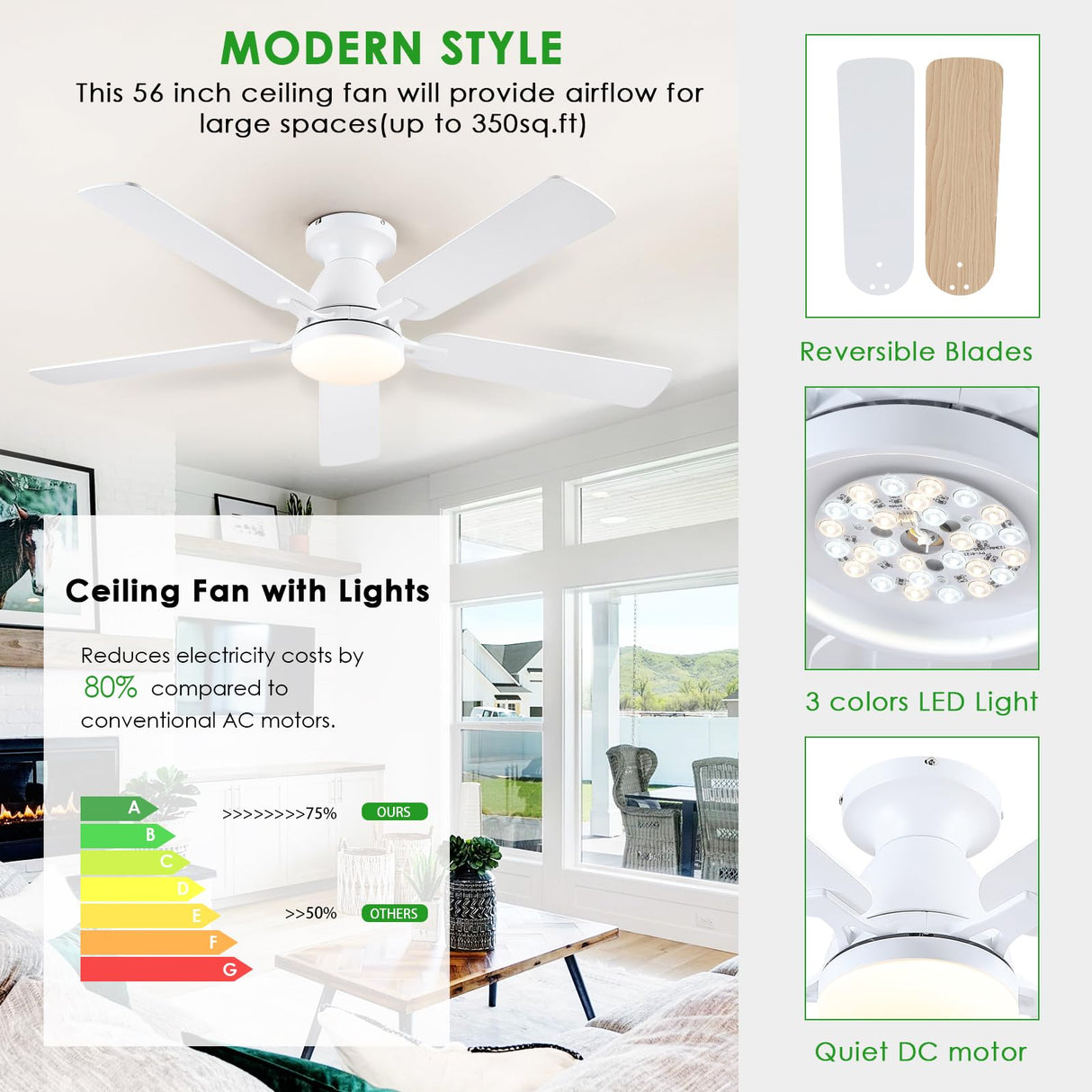 Ceiling Fans with Lights- 52" Low Profile Indoor Ceiling Fan with Light and Remote/APP Control, Flush Mount, LED Dimmable DC Reversible Modern Ceiling Fan for Bedroom（White） Mpayel