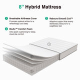 Novilla Full Size Mattress, 8 Inch Full Mattresses in a Box with Smarts™ Coil for Pressure Relief, Medium Plush Foam and Spring Hybrid Colchones with CertiPUR-US Certified for Kids Novilla