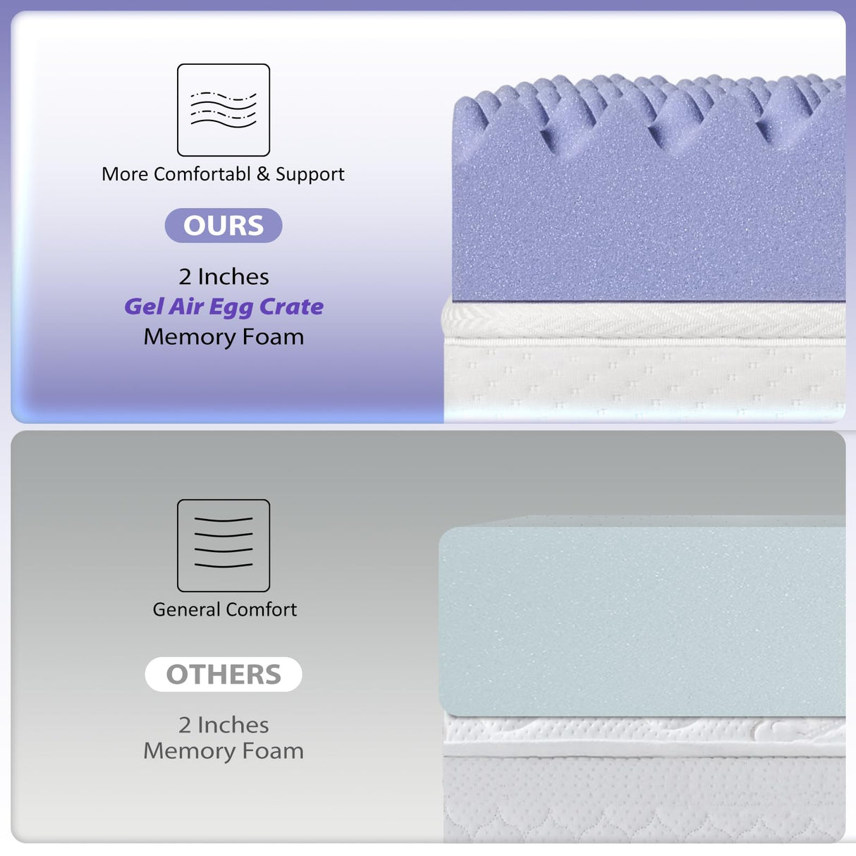 downluxe 4 Inch Queen Memory Foam Mattress Topper Pro Dual Layer 2 Inch Cooling Gel Egg Crate Memory Foam Plus 2 Inch Pillow Top Medium Firm with Deep Pocket downluxe