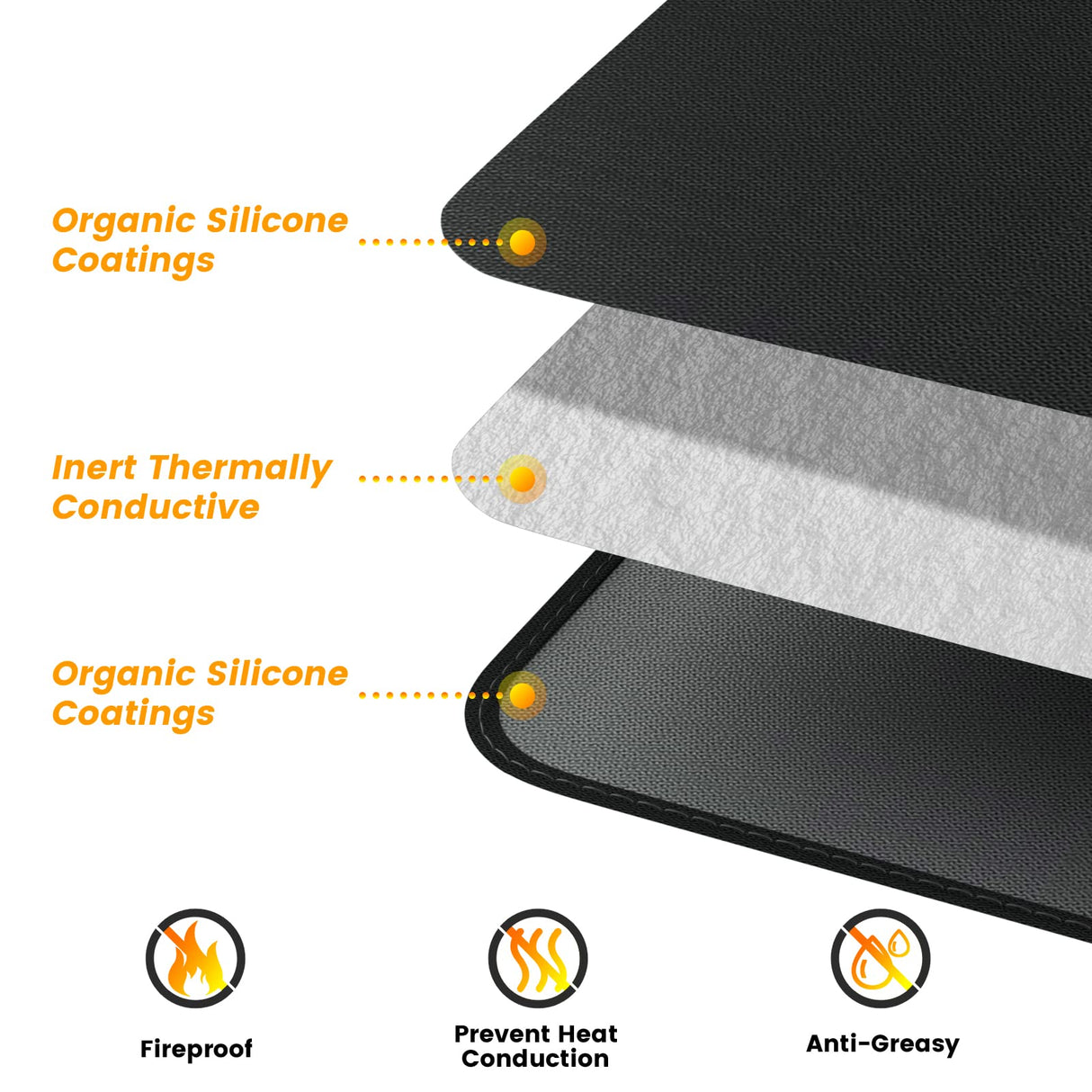 Super Extra Large 90x48 inch Under Grill Mat for Outdoor Grill, Charcoal, Flat Top, Smoker, Deck Patio Protection Mats, Indoor Fireplace Mats, Fire Pit Mat, Both Sides Fireproof Waterproof Pad Wasmicro