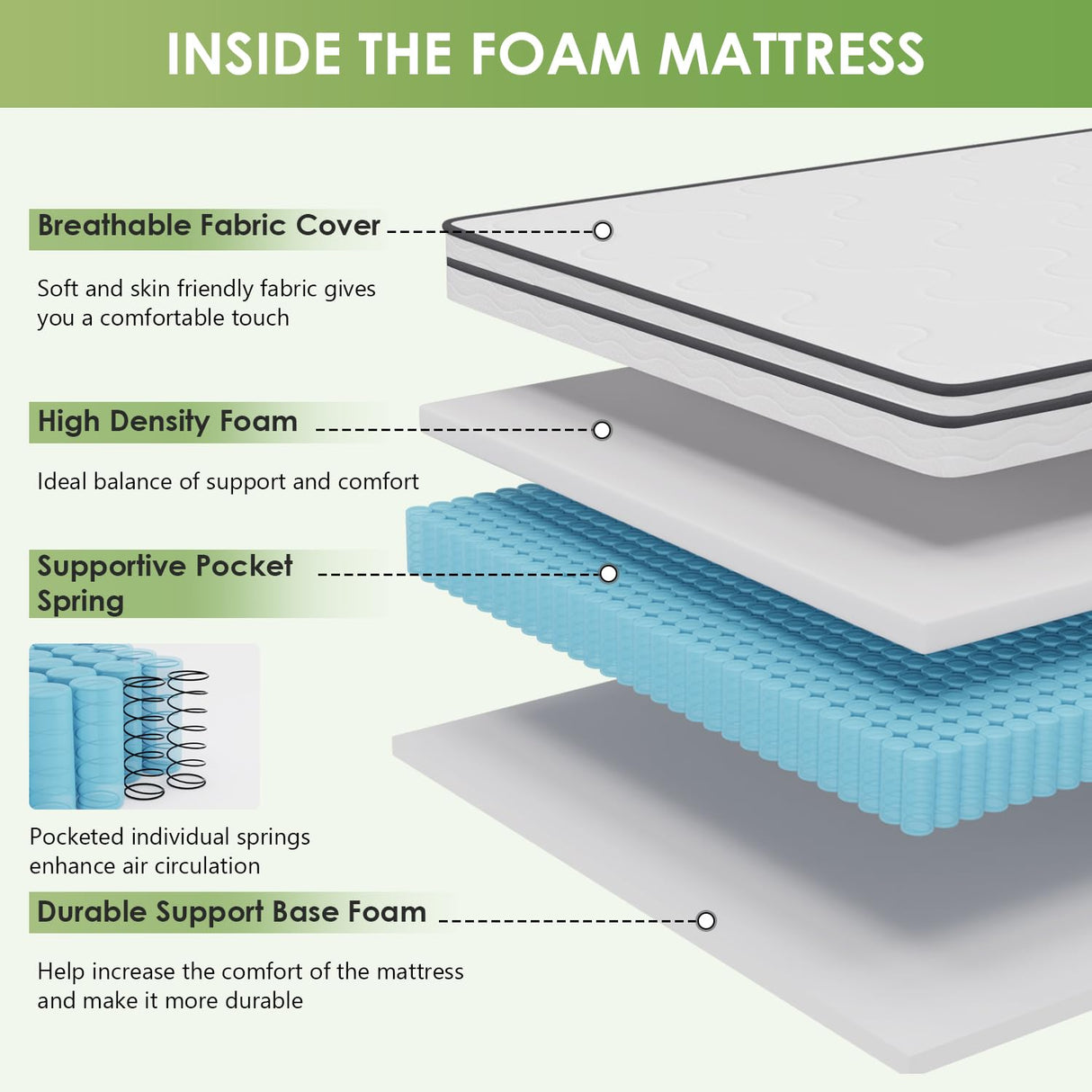 PayLessHere 6 Inch Hybrid Mattress with Innerspring and Foam/Fiberglass Free/Medium Firm Spring Mattress/Queen Size Mattress in a Box/CertiPUR-US Certified/Cool Sleep Pressure Relief PayLessHere