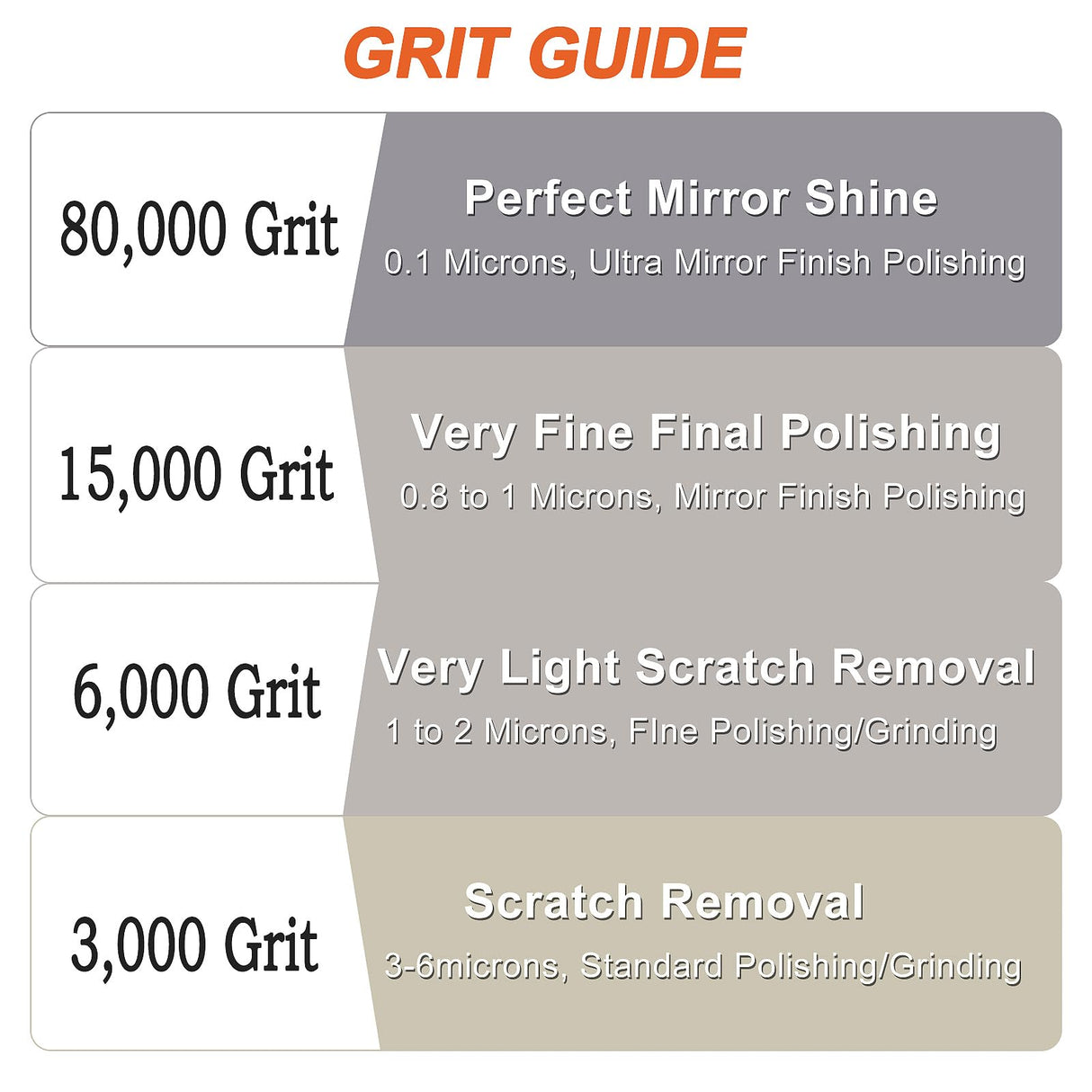 80,000Grit Diamond Polishing Lapping Compound Polish Paste with 25% Diamond Powder (0.1 Micros) for Metal Silver Chrome Glass Marble Resin Rock Watch Jewelry Gemstone - 50G (1.76 Oz) DSmart