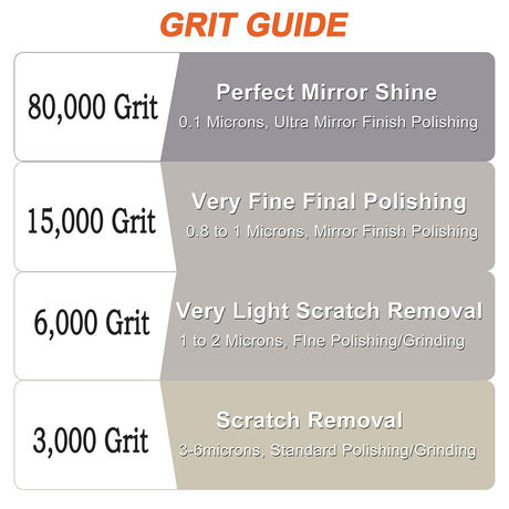 80,000Grit Diamond Polishing Lapping Compound Polish Paste with 25% Diamond Powder (0.1 Micros) for Metal Silver Chrome Glass Marble Resin Rock Watch Jewelry Gemstone - 50G (1.76 Oz) DSmart