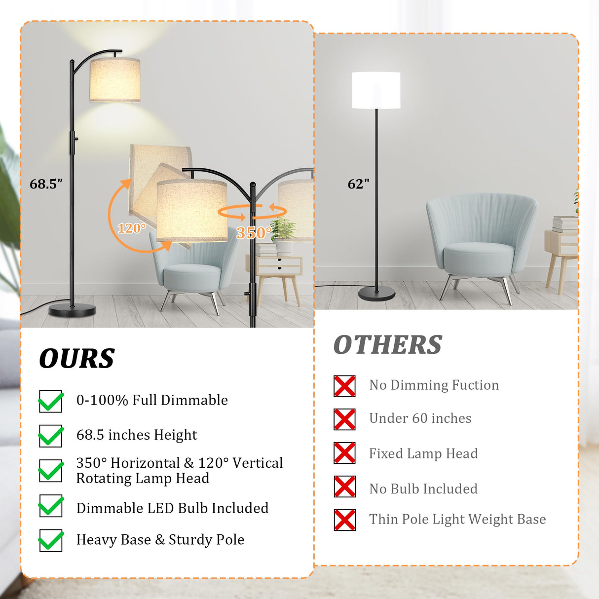 Dimmable Floor Lamp, Arc Floor Lamps for Living Room, Stepless Dimming Modern Standing Lamp with Linen Shade, Tall Lamp for Bedroom Office Dining Room- Black ROTTOGOON