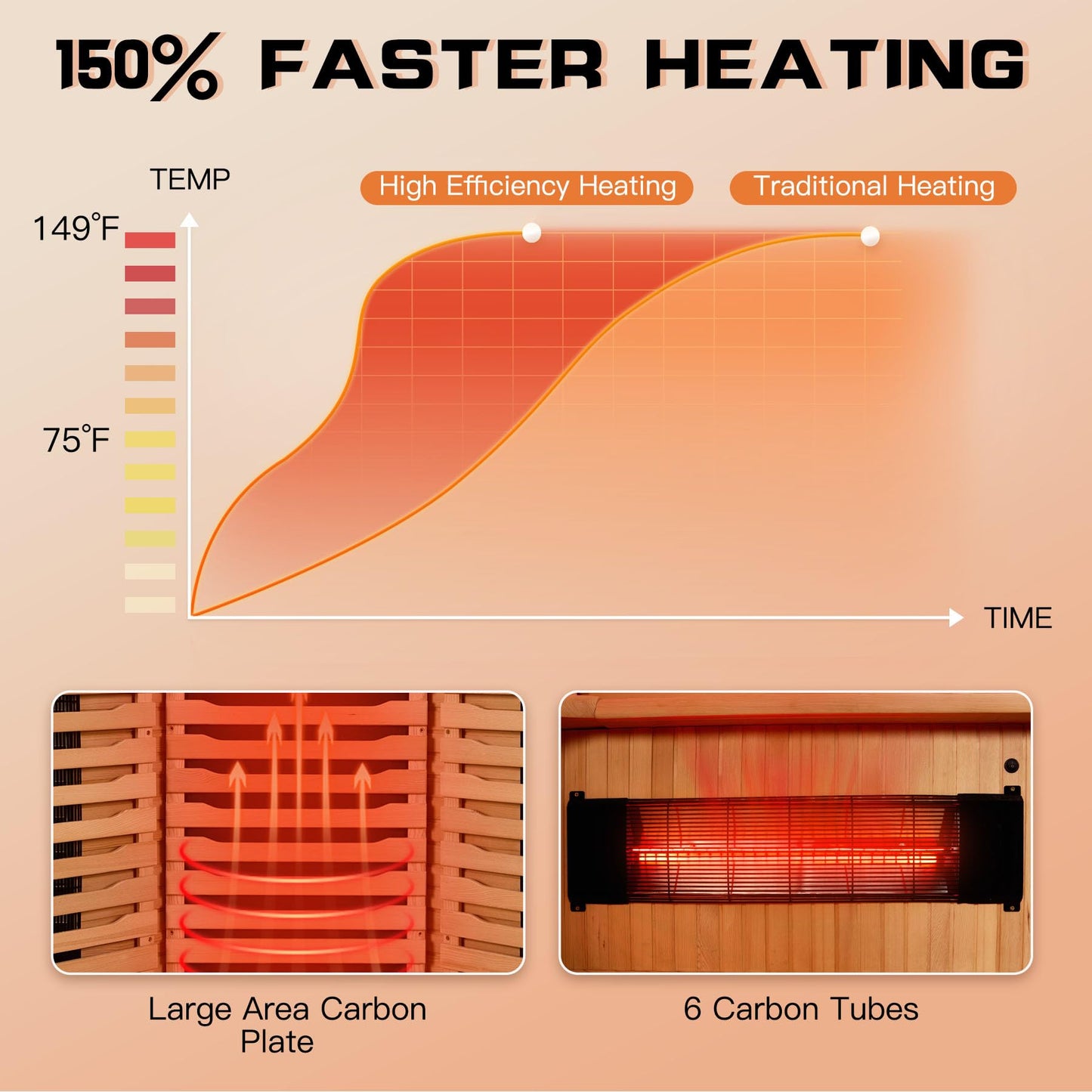 BNEHS Infrared Saunas, 2-3 Person Home Sauna with Himalayan Salt Panel & Rapid Warming System &, Original Corner Sauna with Canadian Hemlock & Tempered Glass, 220V, 15 Amps - WoodArtSupply