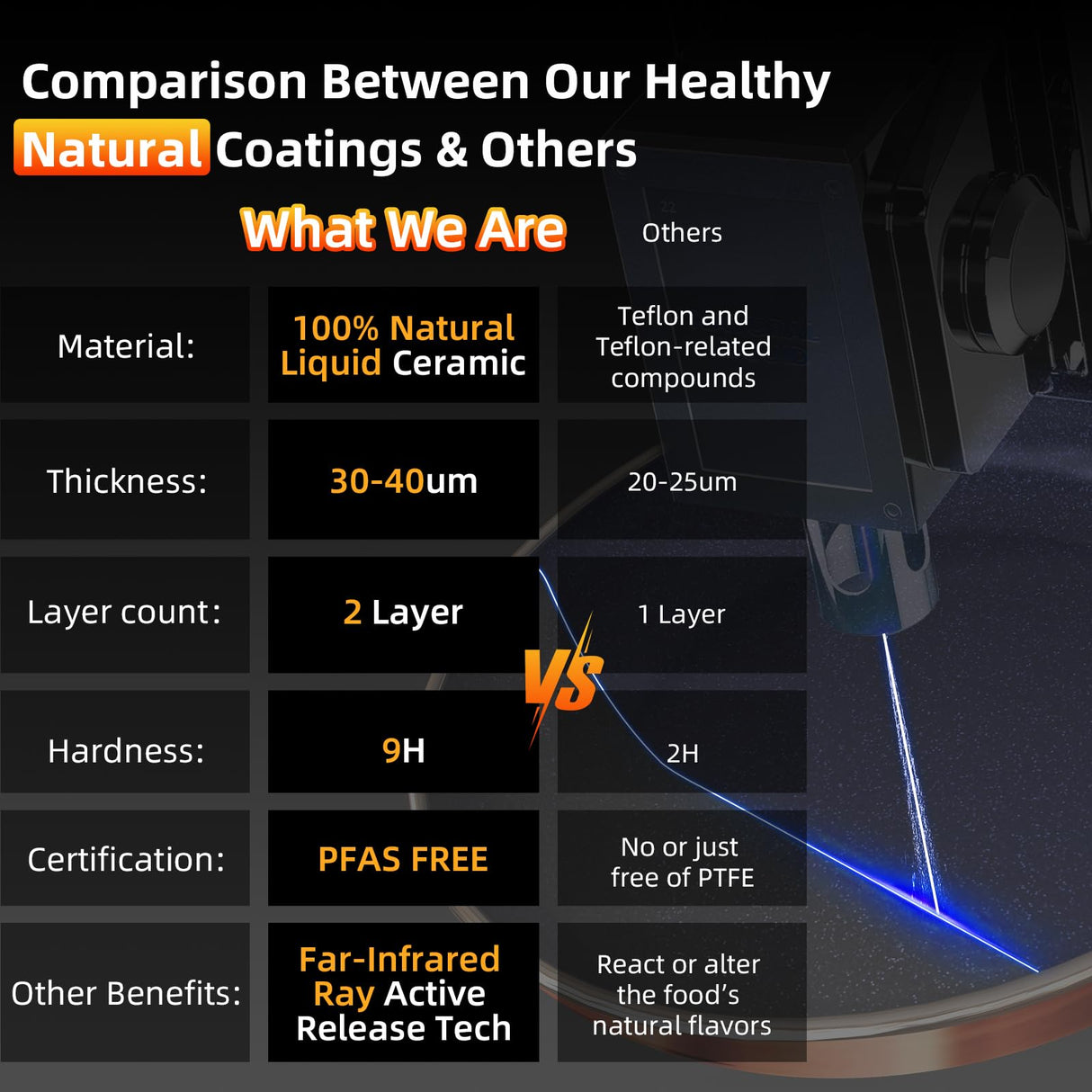 Deluxe DUXANO 14PC Healthy Pots and Pan With 9H Anti-scratch Coating, 2-Layer Non-Stick Ceramic&PFAS Free, Sensitively&Evenly Induction Cooking, Enhanced Flavor with Infrared Cookware, Dishwasher Safe DUXANO