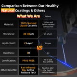 Deluxe DUXANO 14PC Healthy Pots and Pan With 9H Anti-scratch Coating, 2-Layer Non-Stick Ceramic&PFAS Free, Sensitively&Evenly Induction Cooking, Enhanced Flavor with Infrared Cookware, Dishwasher Safe DUXANO