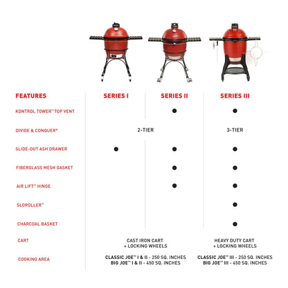 Kamado Joe® Classic Joe™ I Premium 18-inch Ceramic Charcoal Grill and Smoker in Red with Cart, Side Shelves, Grill Gripper, and Ash Tool. 250 Cooking Square Inches, 2 Tier Cooking System, Model KJ23RH