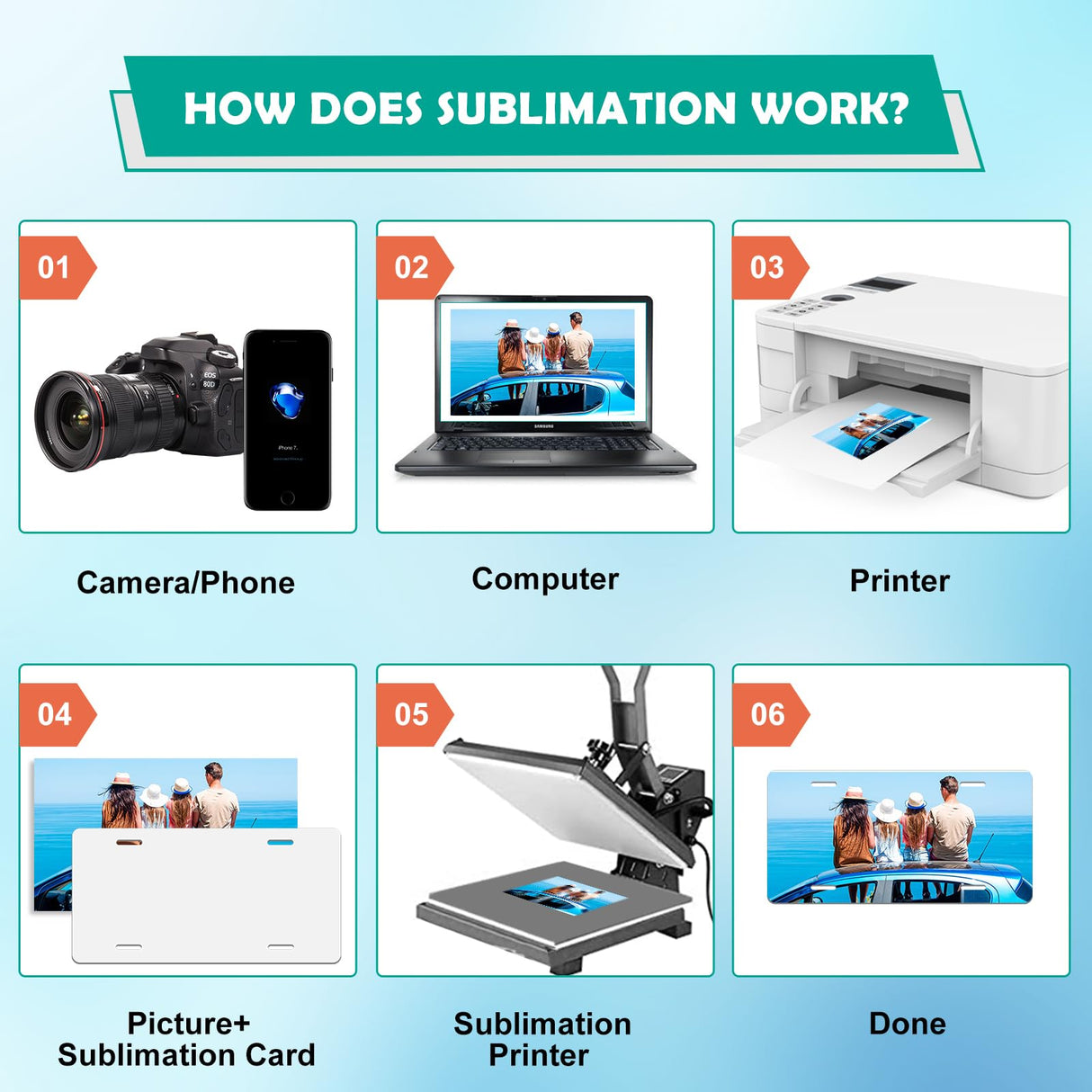 Upspotie 6Pack Sublimation License Plate Blanks, Sublimation Plates Heat Thermal Transfer Sheet DIY Picture, Metal Aluminum Automotive Front License Plate Tag for Personalized Design - White Upspotie