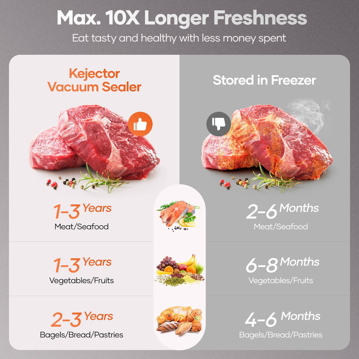 Powerful Vacuum Sealer Machine,Precision Vacuum Sealer Machine With Bag Cutter,Compact Design with 5 Meters Vacuum Seal Rolls,Dry/Moist Compact Full Automatic Food Sealer kejector