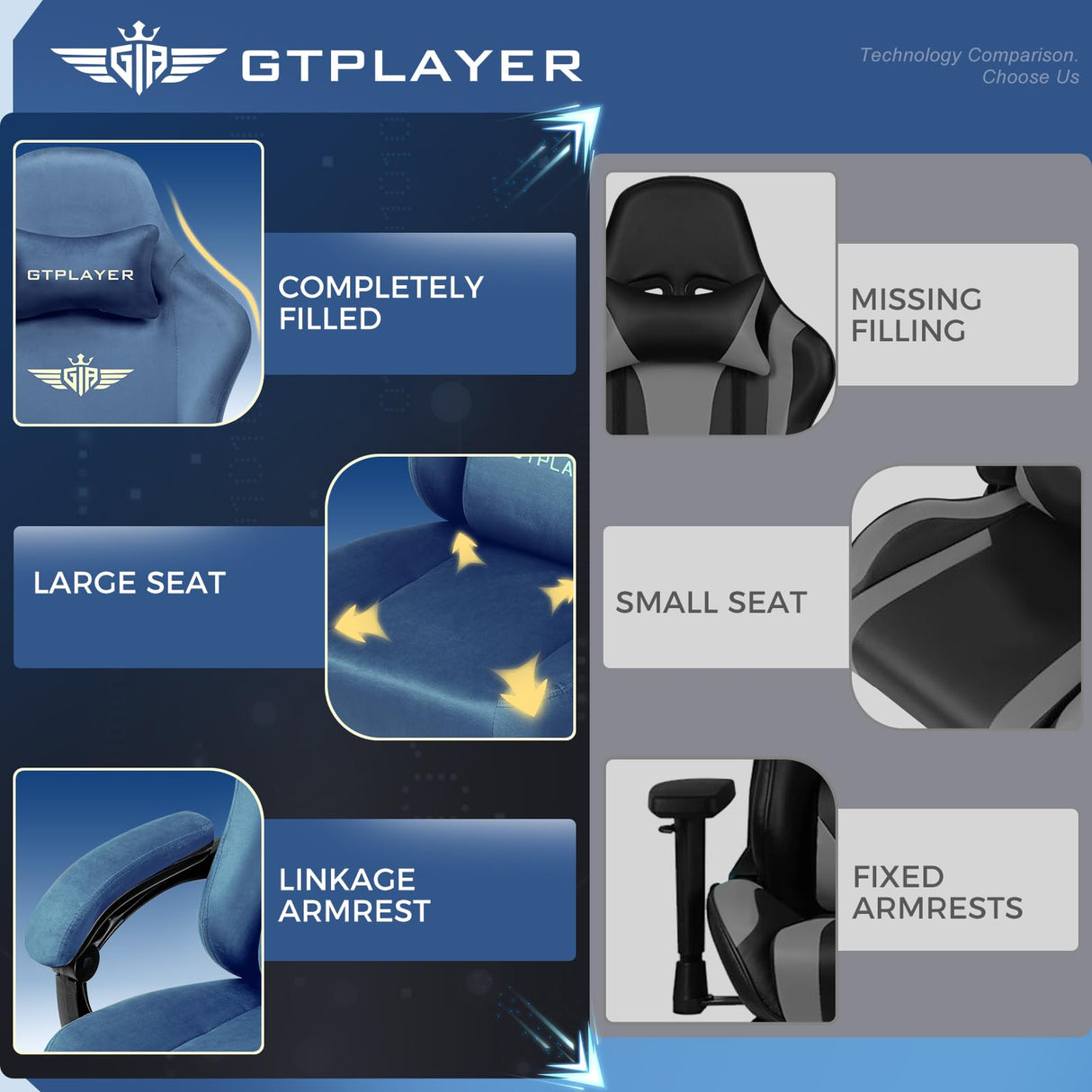 GTPLAYER Gaming Chair Fabric with Pocket Spring Cushion, Big and Tall Gaming Chair 350LBS High Back Computer Chair with Footrest for Adults Lumbar Support Swivel Game Chair for Office Gaming Blue GTPLAYER