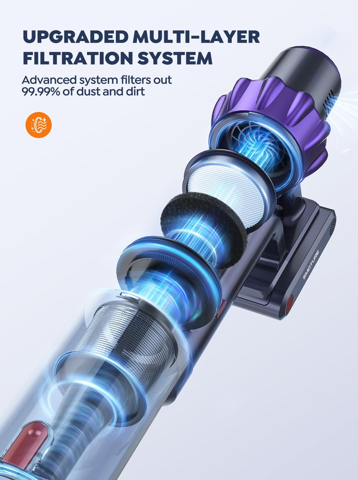 Cordless Vacuum Cleaner, 2 Batteries 110 Mins Runtime Vacuum Cleaners for Home, 40KPA 450W Stick Vacuum with Brushless Motor, Automatically Adjust Suction, Handheld Vacuum for Pet Hair/Carpet/Floor SMOTURE